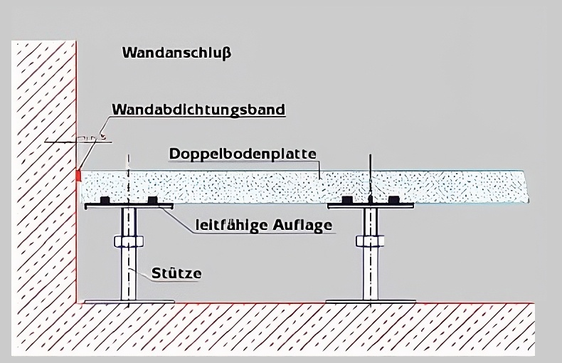 Doppelboden technische Zeichnung
